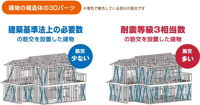 建物の構造体の3Dパーツ