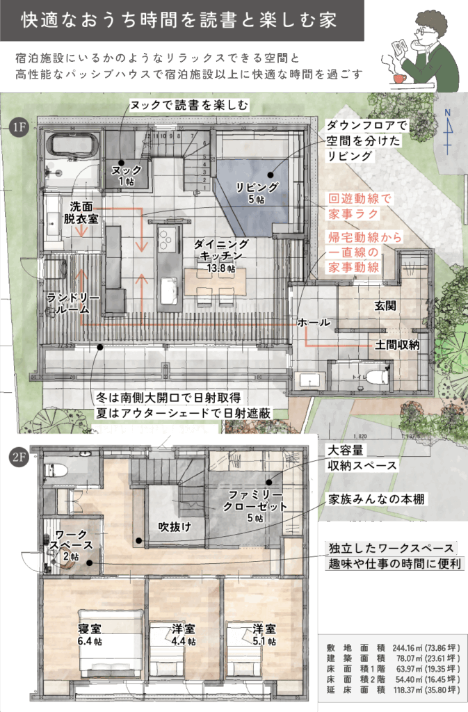 浜松市中央区の西ヶ崎パッシブハウス快適な時間と読書を楽しむ家