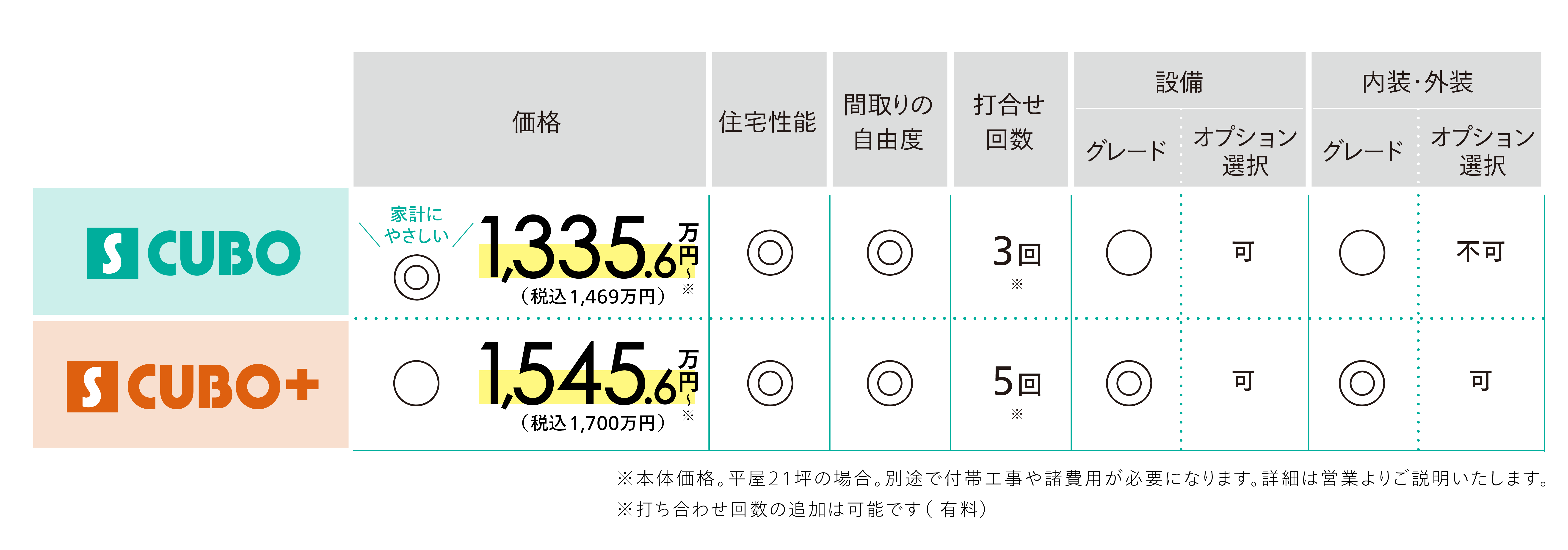 価格比較表